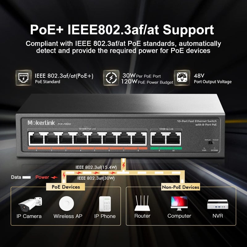 MokerLink 8 Port PoE Switch with 2 Gigabit Uplink, 802.3af/at PoE+ 100Mbps, 120W Built-in Power, Extend to 250Meter, Metal Plug & Play - Image 3